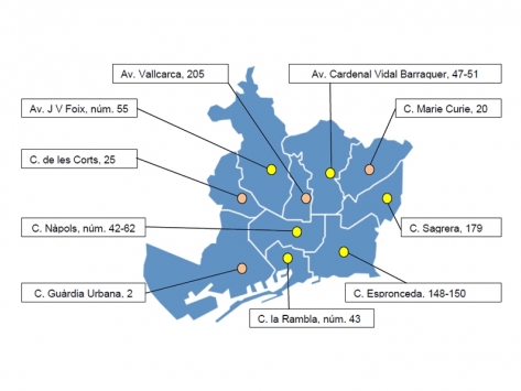 Acuerdo de Colaboración entre la Guardia Urbana y la Fundació Barcelona Comerç